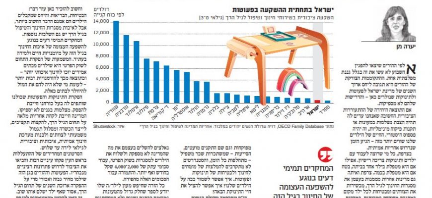 מחאת ההורים: מצלמות אבטחה לא יספיקו לילדים