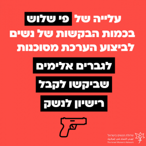 רישוי כלי ירייה והפיקוח על אחזקתם