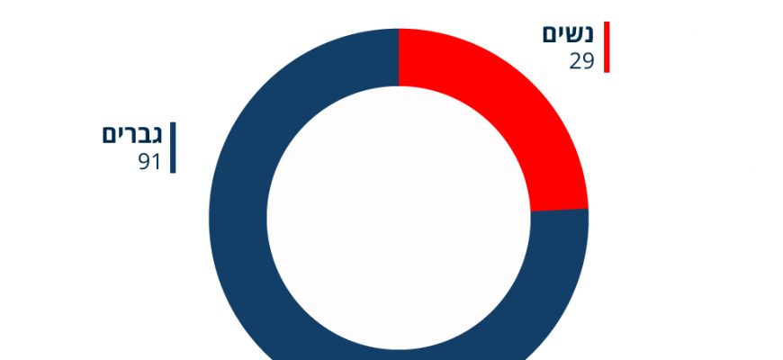 עכשיו מתחילה העבודה האמיתית – הצטרפו אלינו